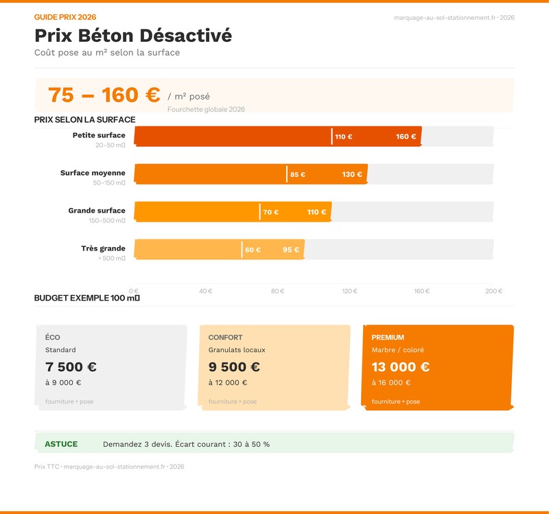 Infographie comparant les prix au m² des revêtements extérieurs en 2026
